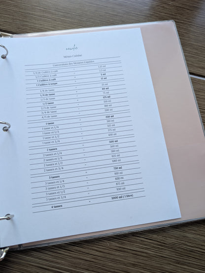 Mémo cuisine | Conversions des mesures liquides